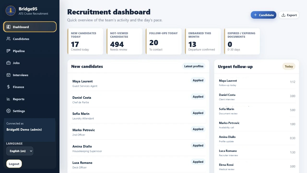 Bridge95 for Cruise Lines using fictional data