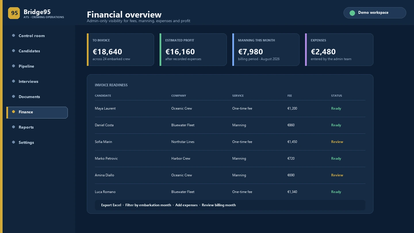 Bridge95 financial overview with fictional fees, manning, expenses and invoice readiness