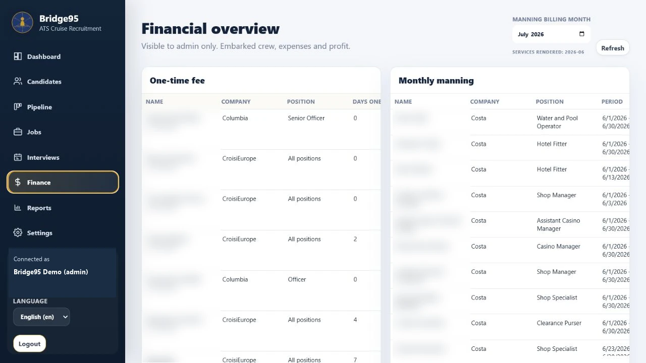 Finance tracking with fictional maritime placements