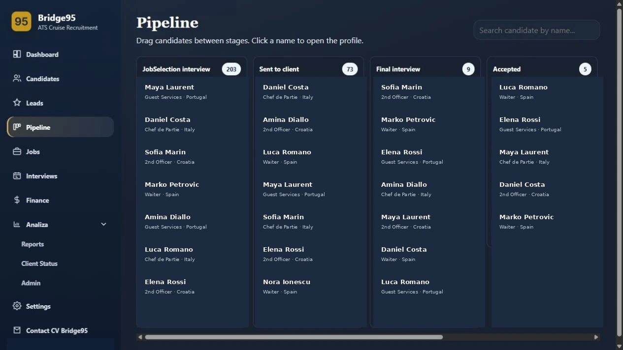 Bridge95 pipeline with fictional candidates across recruitment stages