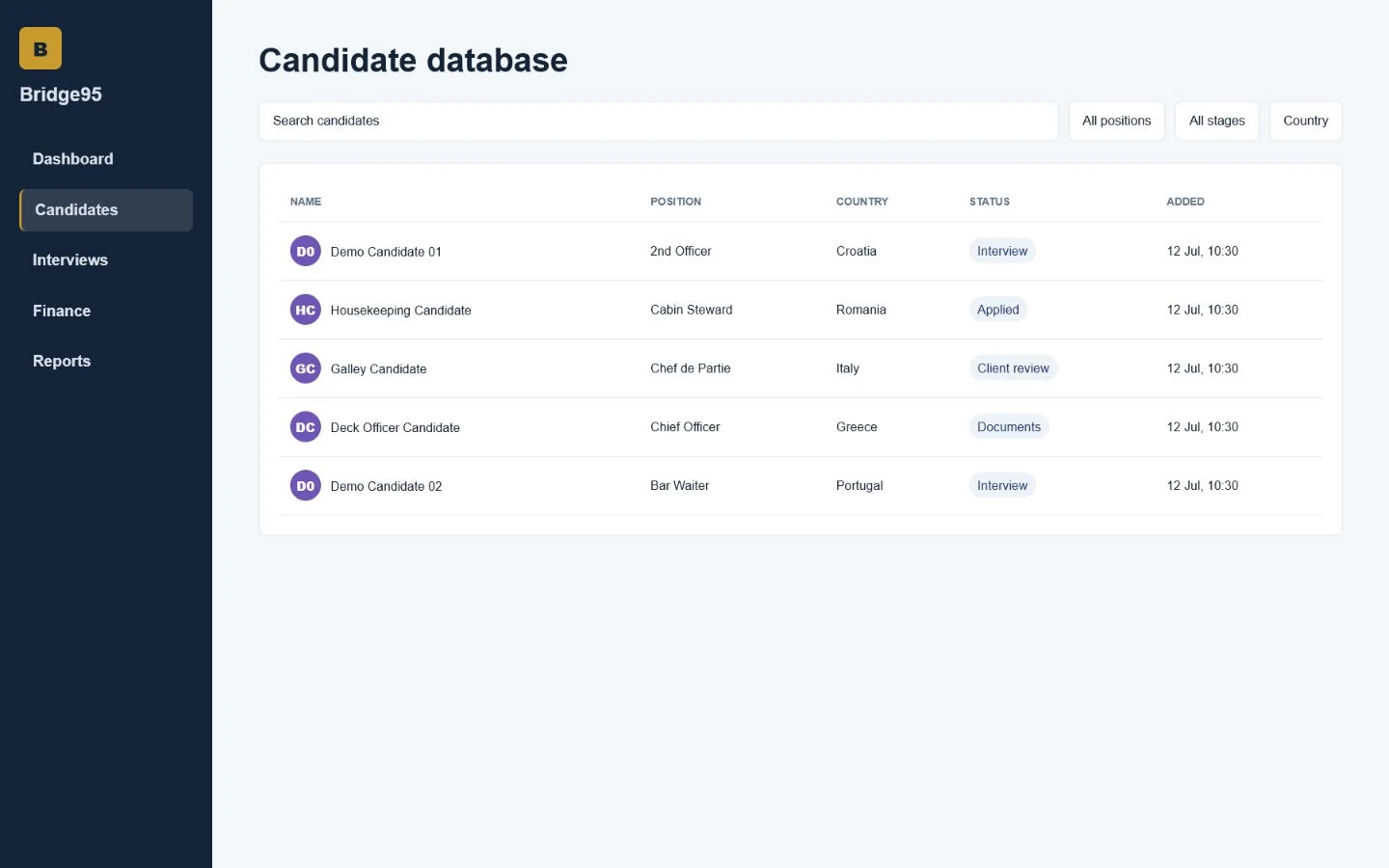 Bridge95 candidate database with fictional profiles