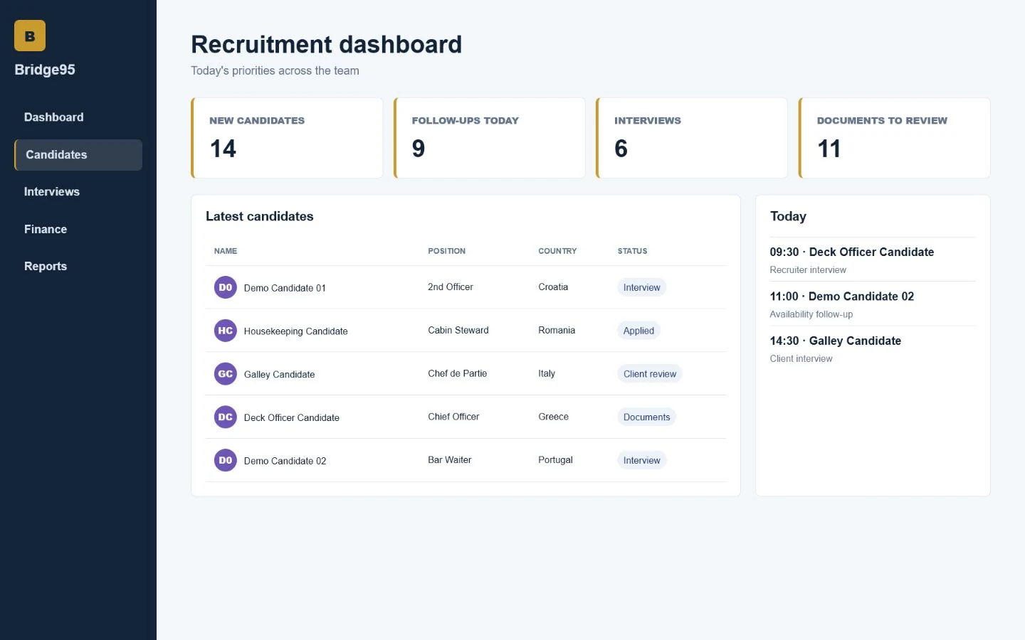 Bridge95 dashboard with fictional recruitment data