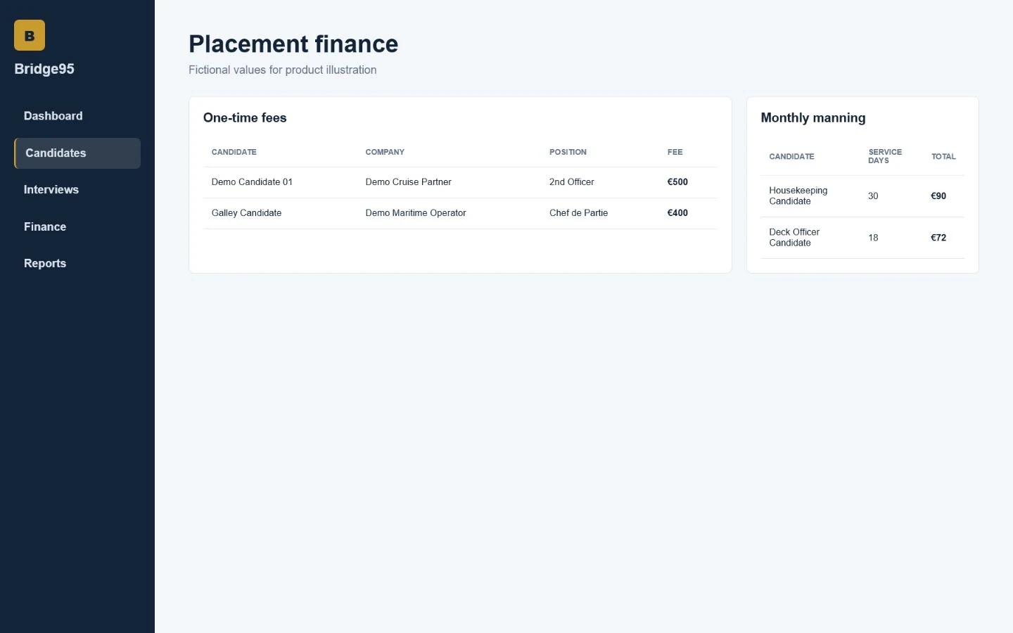 Bridge95 finance tracking with fictional placements